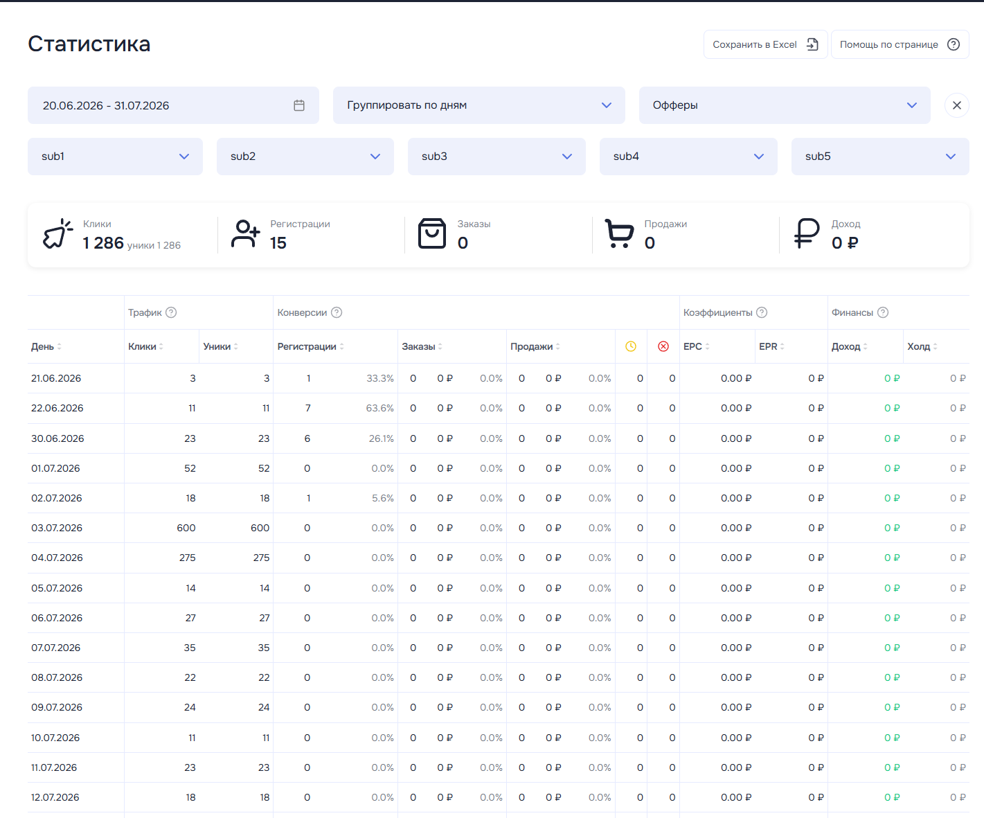 Статистика CRM Salid